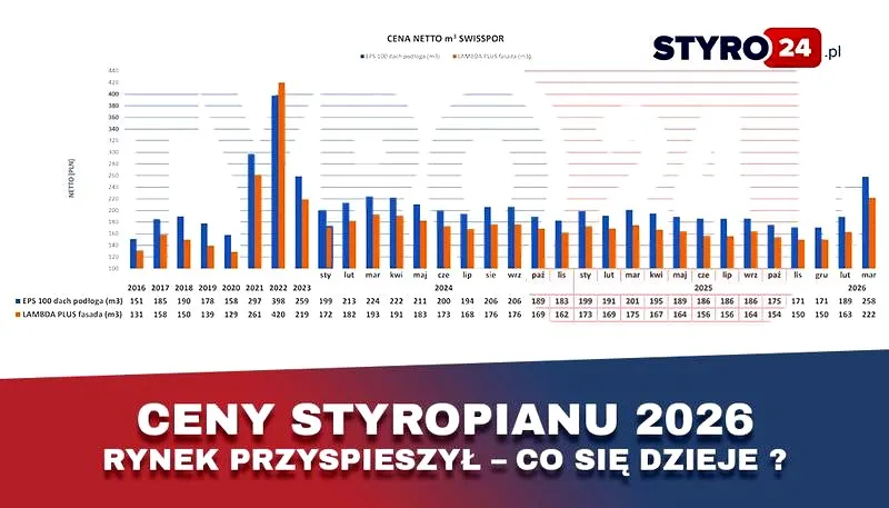 Ile zapłacisz za wywołanie jednego zdjęcia u fotografa? Sprawdź ceny!