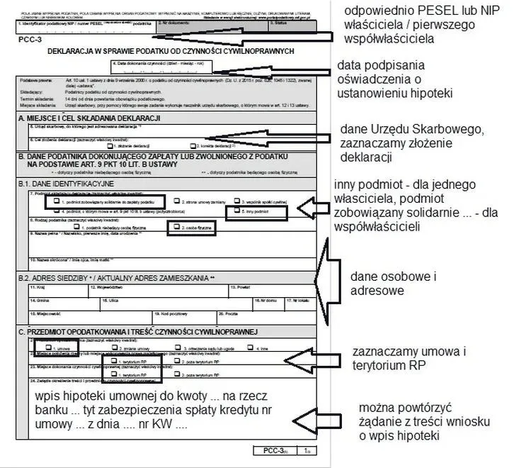 Jak prawidłowo wypełnić druk PCC-3 dla pożyczki od rodziny?