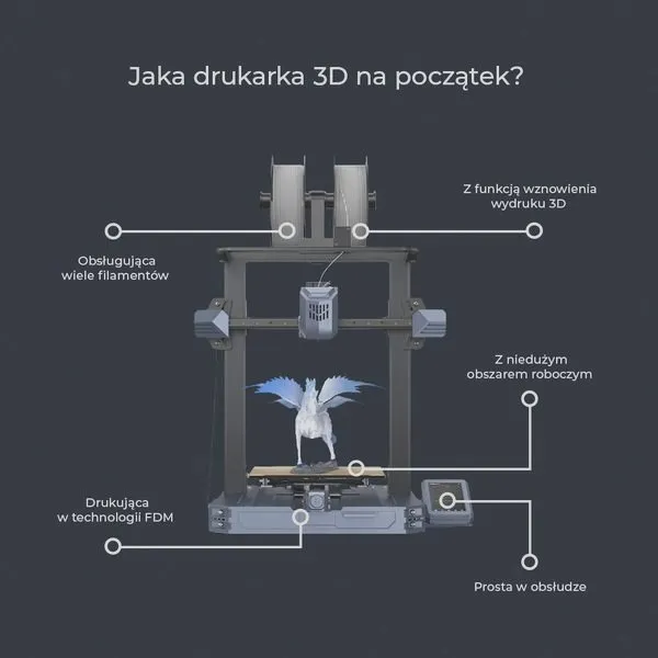 Odkryj, do czego drukarka 3D może odmienić Twój świat!