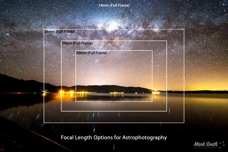 Aparat do astrofotografii