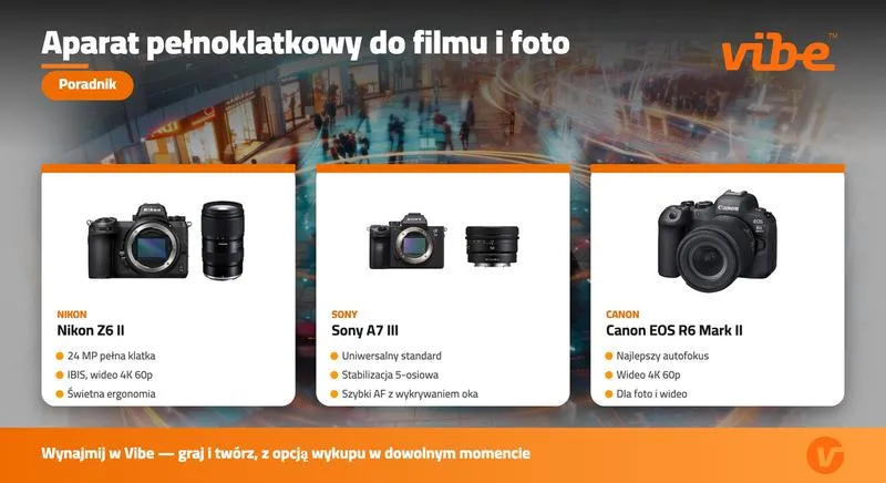 Aparat pełnoklatkowy
