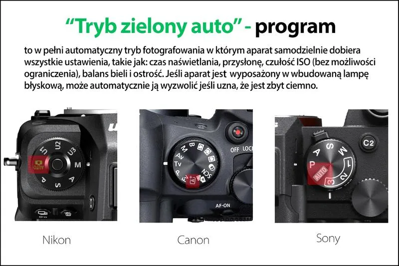 Fotografia analogowa i cyfrowa