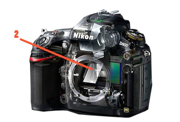 Nikon Canon Pentax lustrzanki