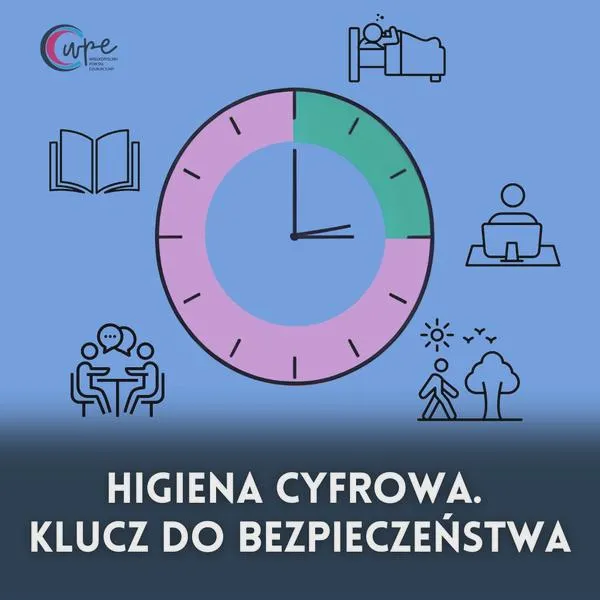 Podstawy fotografii