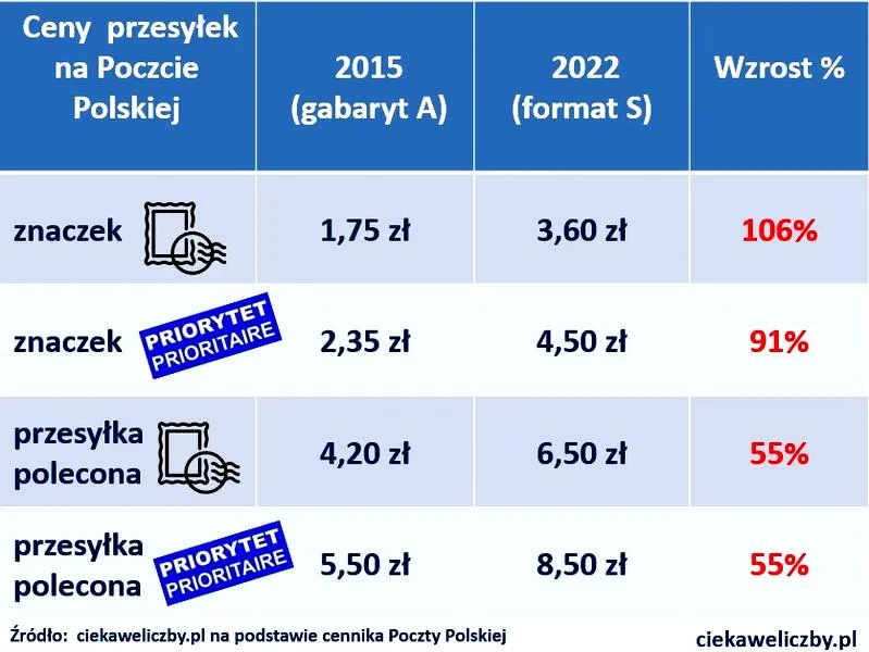 Potwierdzenie odbioru listu poleconego