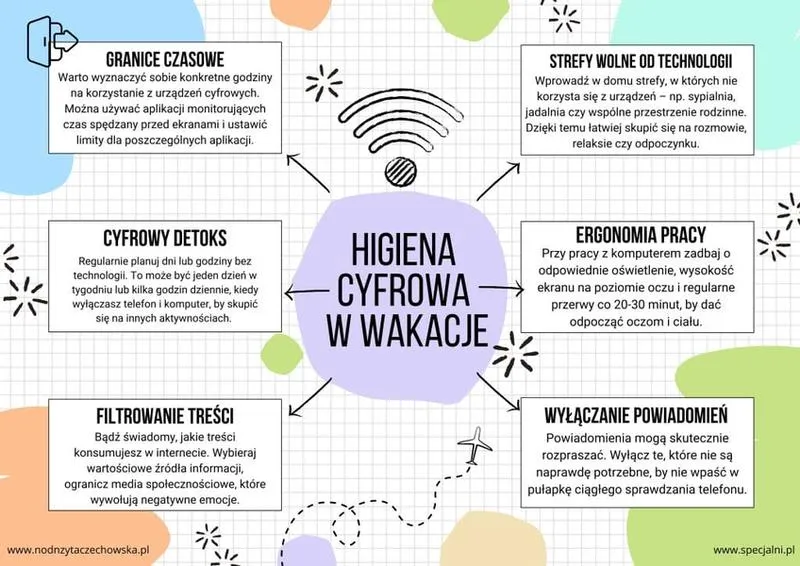 Profesjonalne zdjęcia aparatem