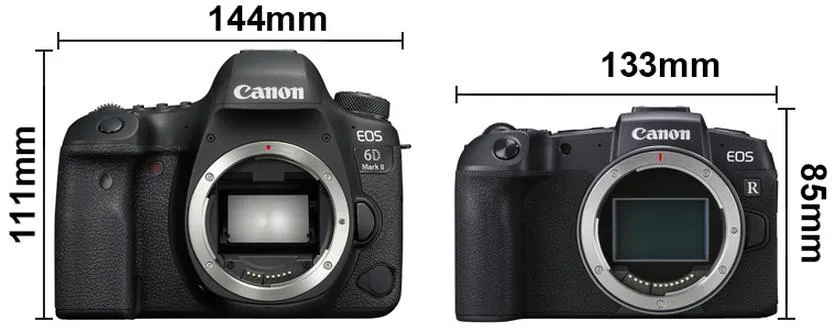 Wybór aparatu fotograficznego