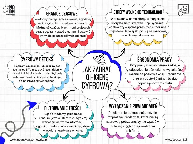 Wybór sprzętu fotograficznego