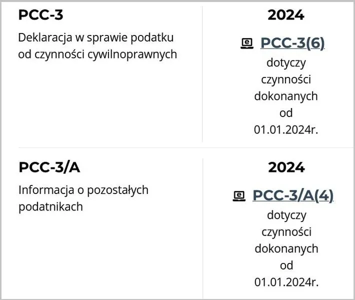Wypełnianie formularza
