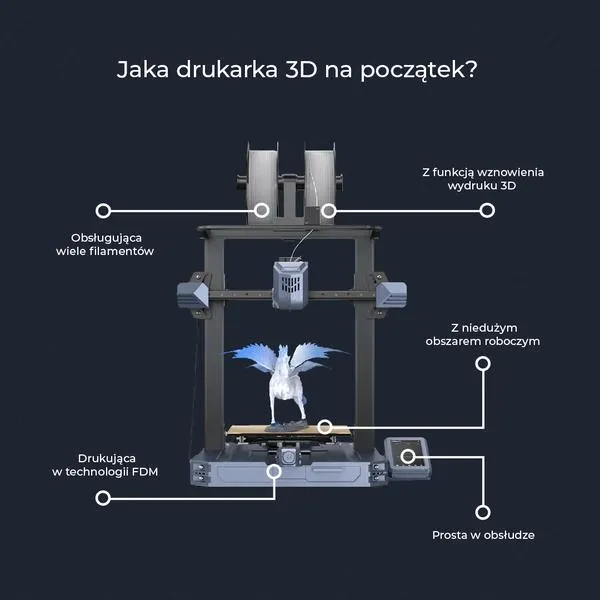 Zastosowania drukarek 3D